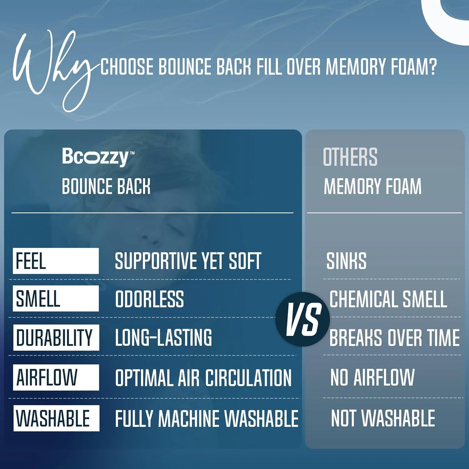 BCOZZY Travel Neck Pillow for Airplane – Patented Double Support for Head, Neck, and Chin. Best for Long Flights, Plane Sleeping, and Car Rides. Adjustable Size. Fully Washable. Carry Bag. Large, Gray