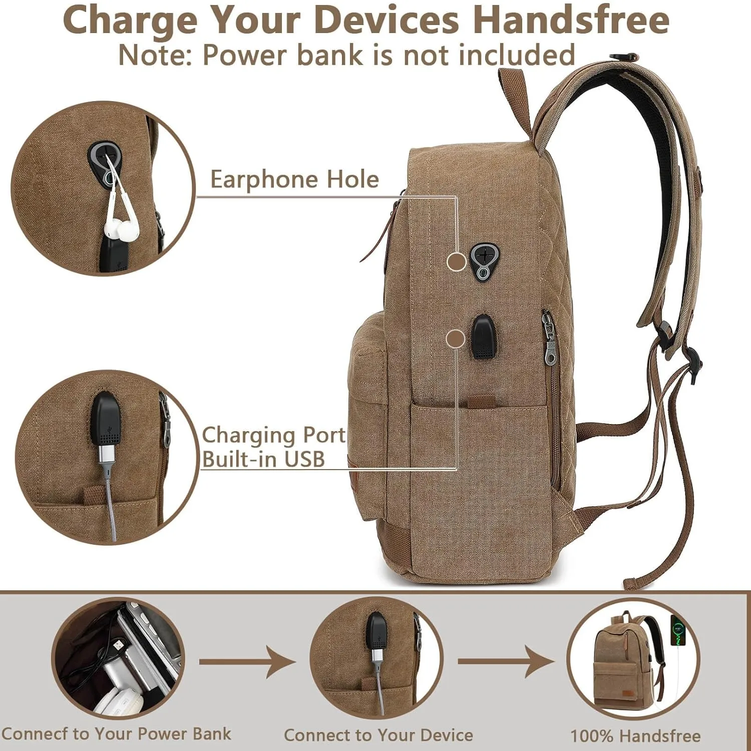 Canvas Laptop Backpack, Waterproof School Backpack With USB Charging College