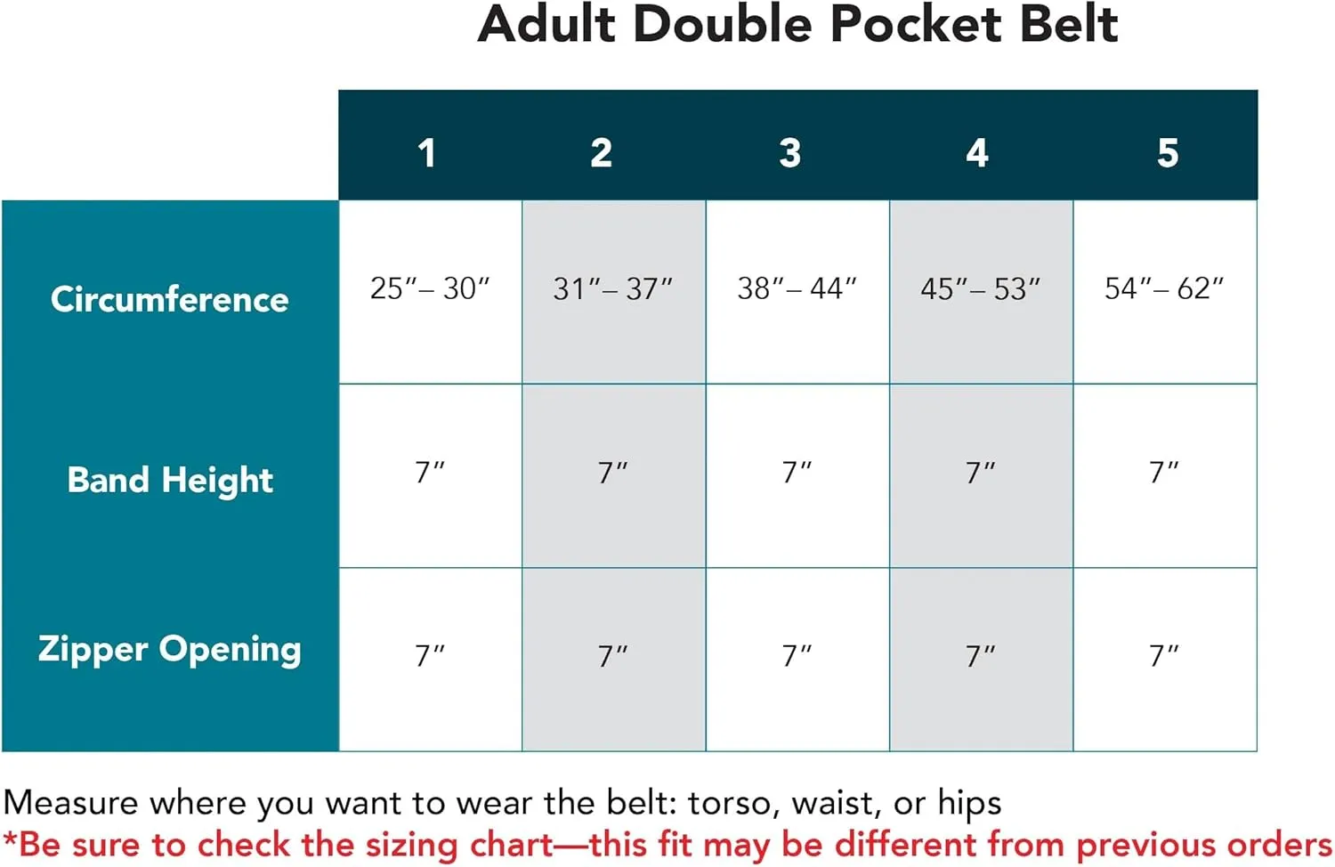 Double Pocket Belt Carries T1D Insulin Pump, Glucose Monitor, Smartphone, Accessories, Epipen, Medical Devices | Beige (Size Youth 1)