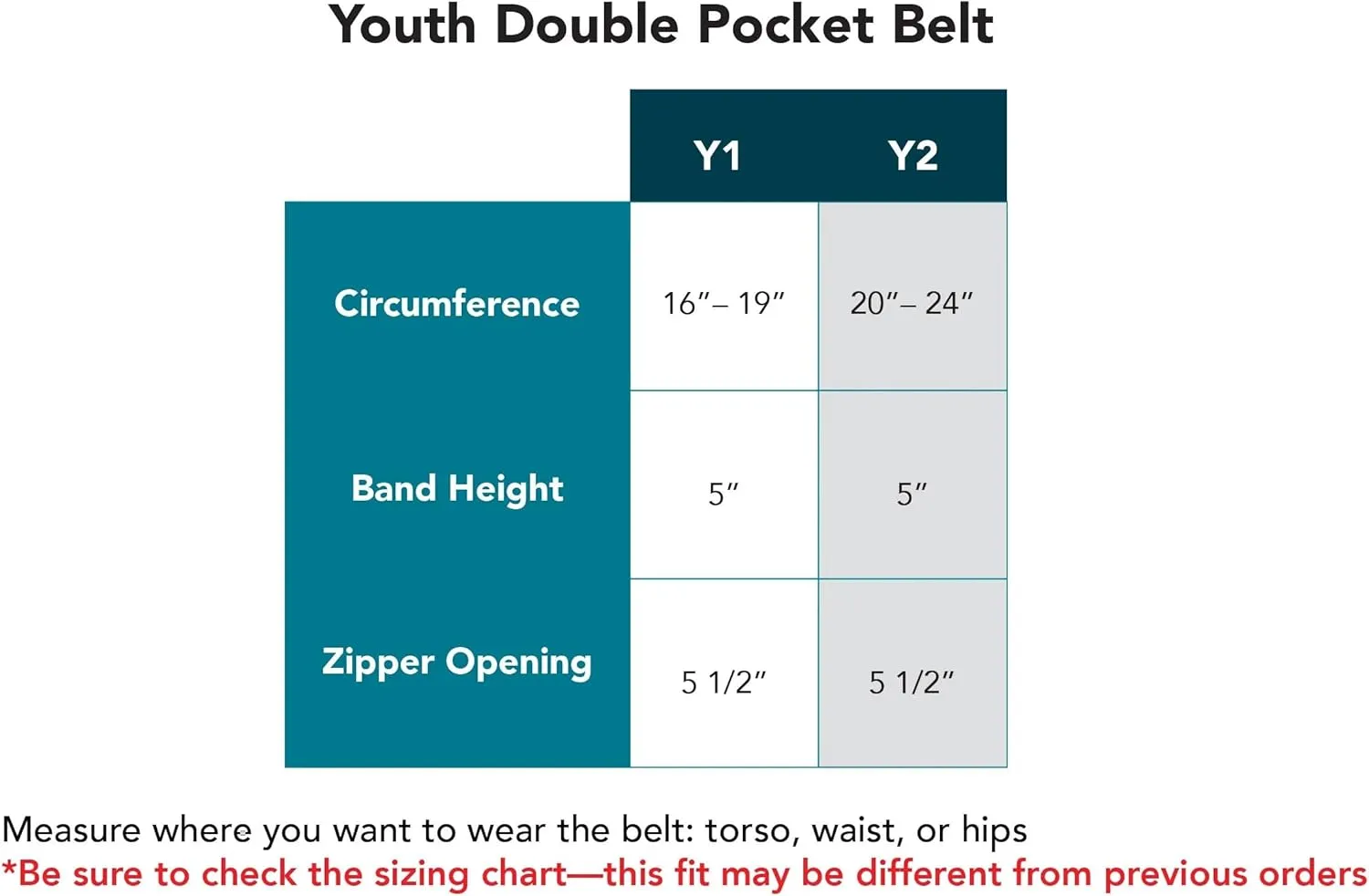 Double Pocket Belt Carries T1D Insulin Pump, Glucose Monitor, Smartphone, Accessories, Epipen, Medical Devices | Beige (Size Youth 1)