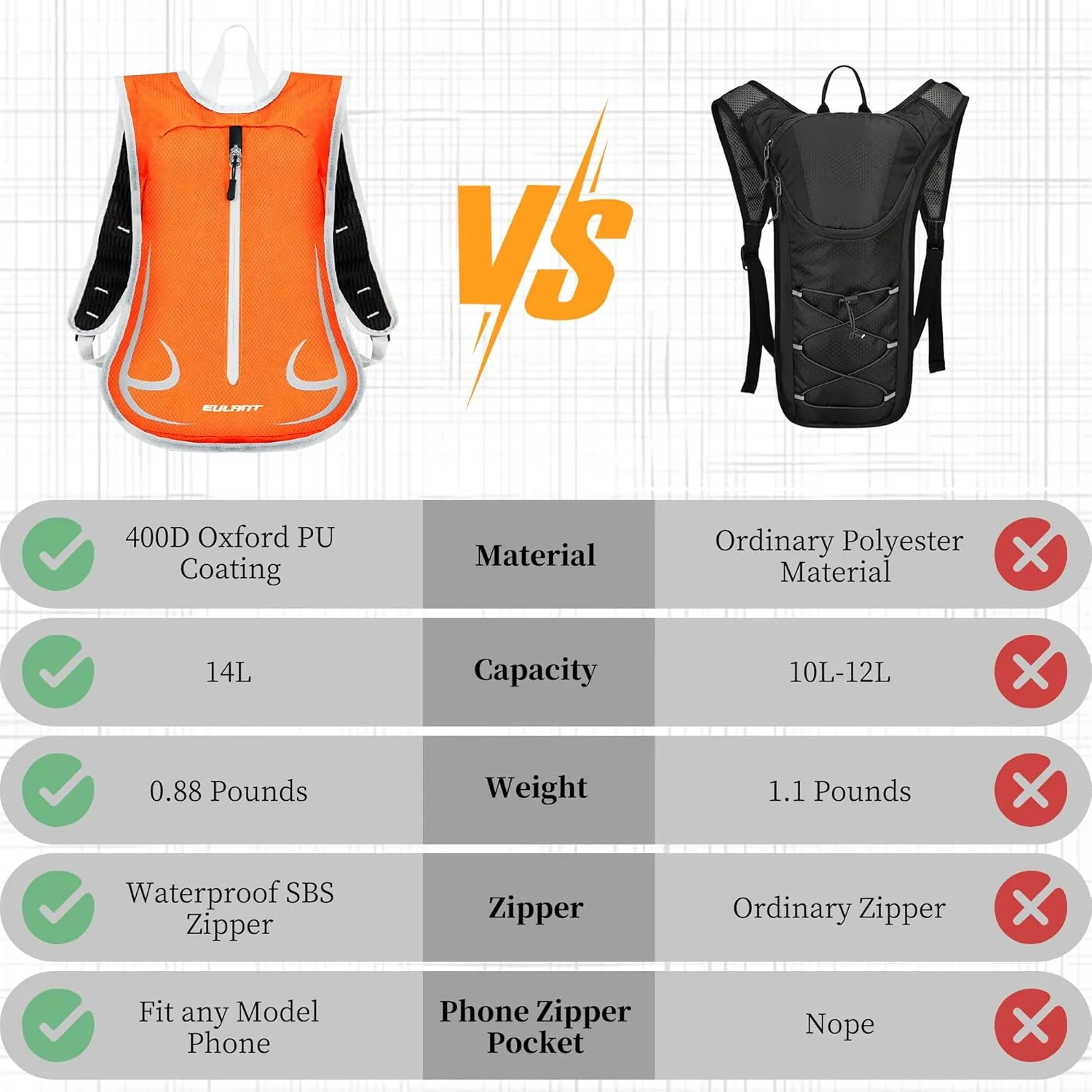 EULANT Hiking Backpacks, Small Waterproof &Lightweight Running Cycling Camping Climbing Gym Travel Daypack for Women Men