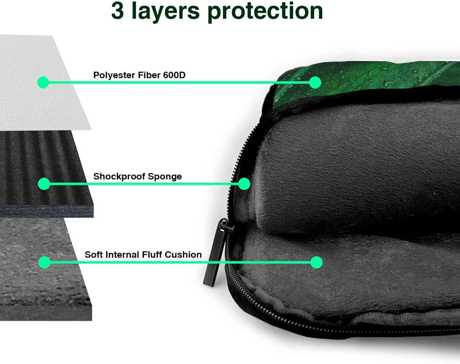 Green Leaf Laptop Bag,Laptop Sleeve Bag for Women Men 13/14/15.6 Inch,Portable Shoulder Laptop Case Bag,Thin