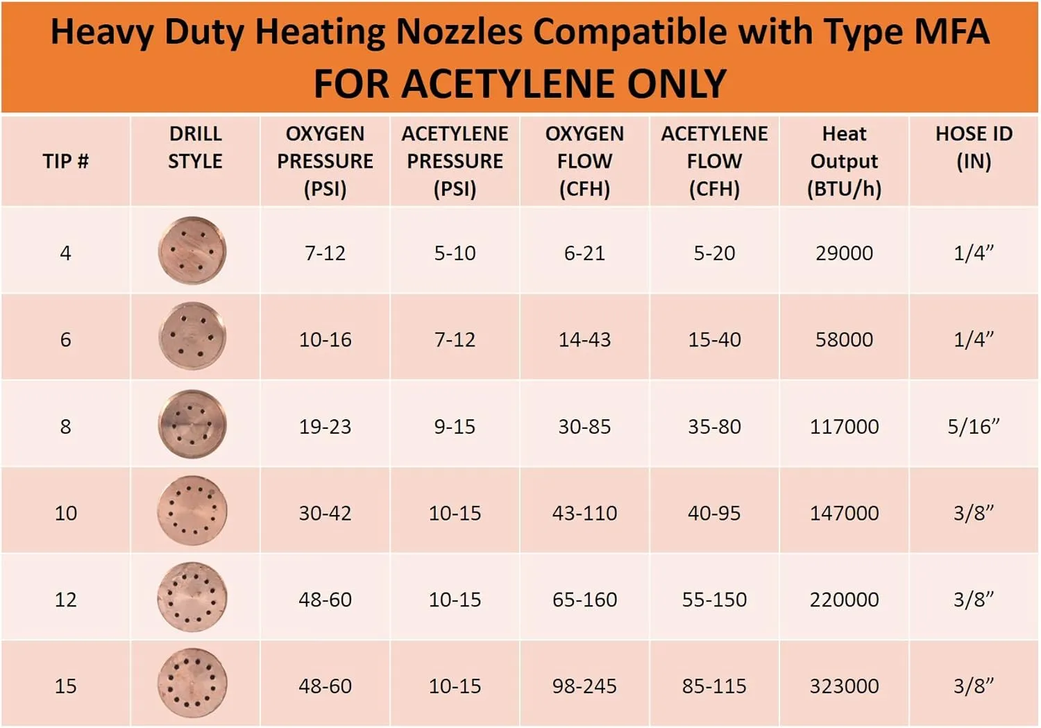 SÜA - Heating Nozzle/Rosebud 6-MFA Replacement for 300 Series Victor Torch Handles. Oxy/Acetylene