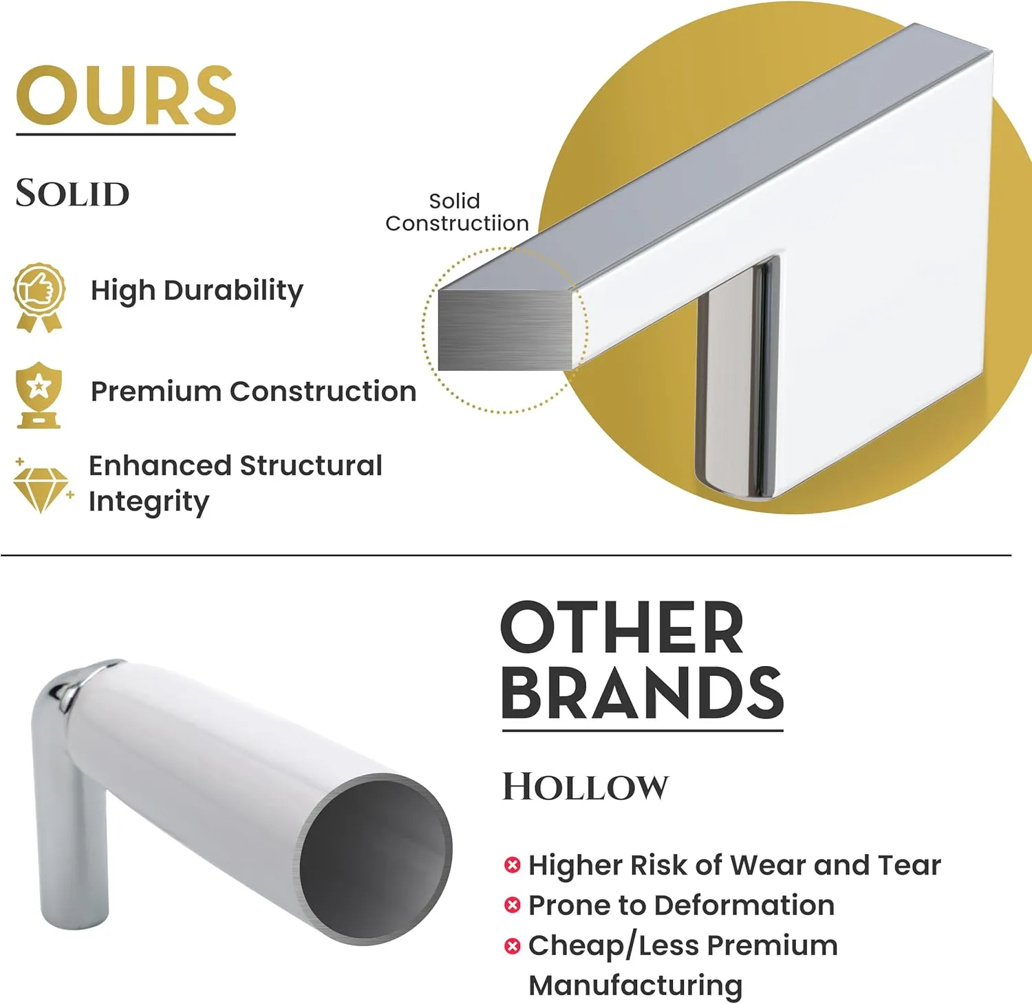 Southern Hills Polished Chrome Cabinet Handles - 5-Pack - 3.75" Centers - Chrome Drawer Pulls - Silver Cabinet Handles - Modern Cabinet Hardware - Kitchen Cabinet Pulls - SH3229-96-CHR-5