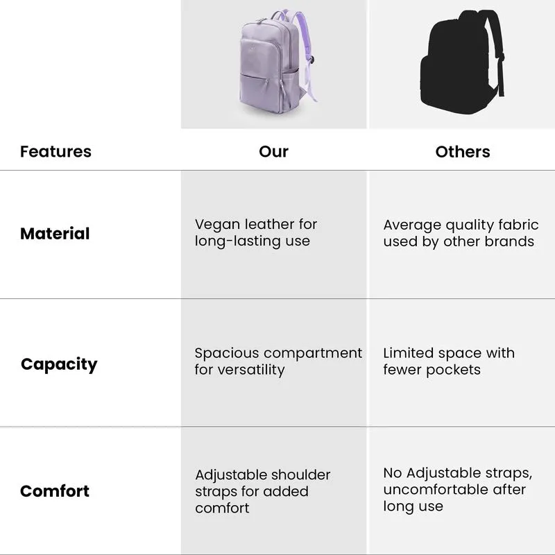 THE CLOWNFISH Women's Laptop Backpack - Spacious, Stylish | Fits 15.6 inch Laptop | 19L Capacity | Purple